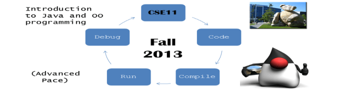 Cse 2221 final exam review