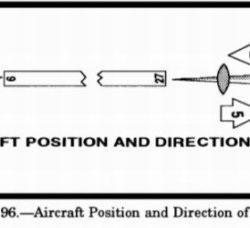 To which aircraft position does hsi presentation d correspond