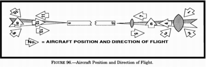 To which aircraft position does hsi presentation d correspond