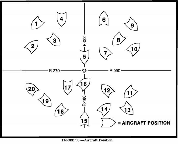 To which aircraft position does hsi presentation d correspond