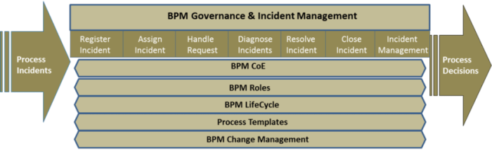 The afims includes how many phases of incident management