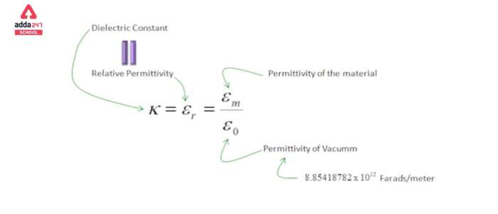 A certain substance has a dielectric constant of 2.8